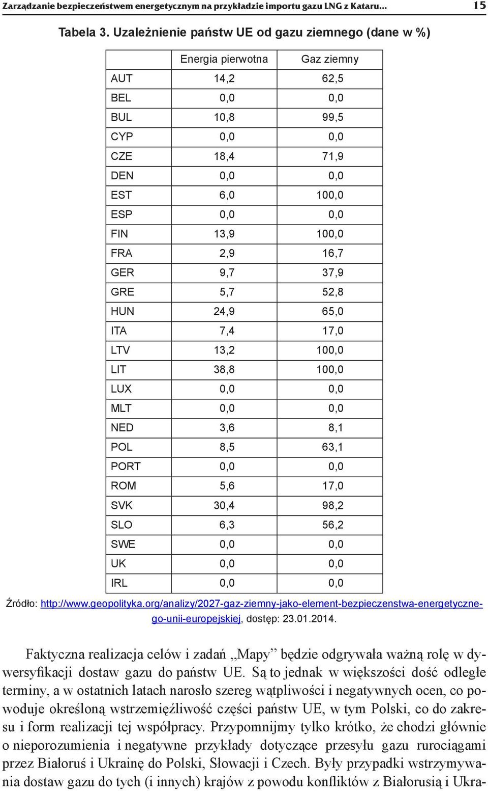 FRA 2,9 16,7 GER 9,7 37,9 GRE 5,7 52,8 HUN 24,9 65,0 ITA 7,4 17,0 LTV 13,2 100,0 LIT 38,8 100,0 LUX 0,0 0,0 MLT 0,0 0,0 NED 3,6 8,1 POL 8,5 63,1 PORT 0,0 0,0 ROM 5,6 17,0 SVK 30,4 98,2 SLO 6,3 56,2