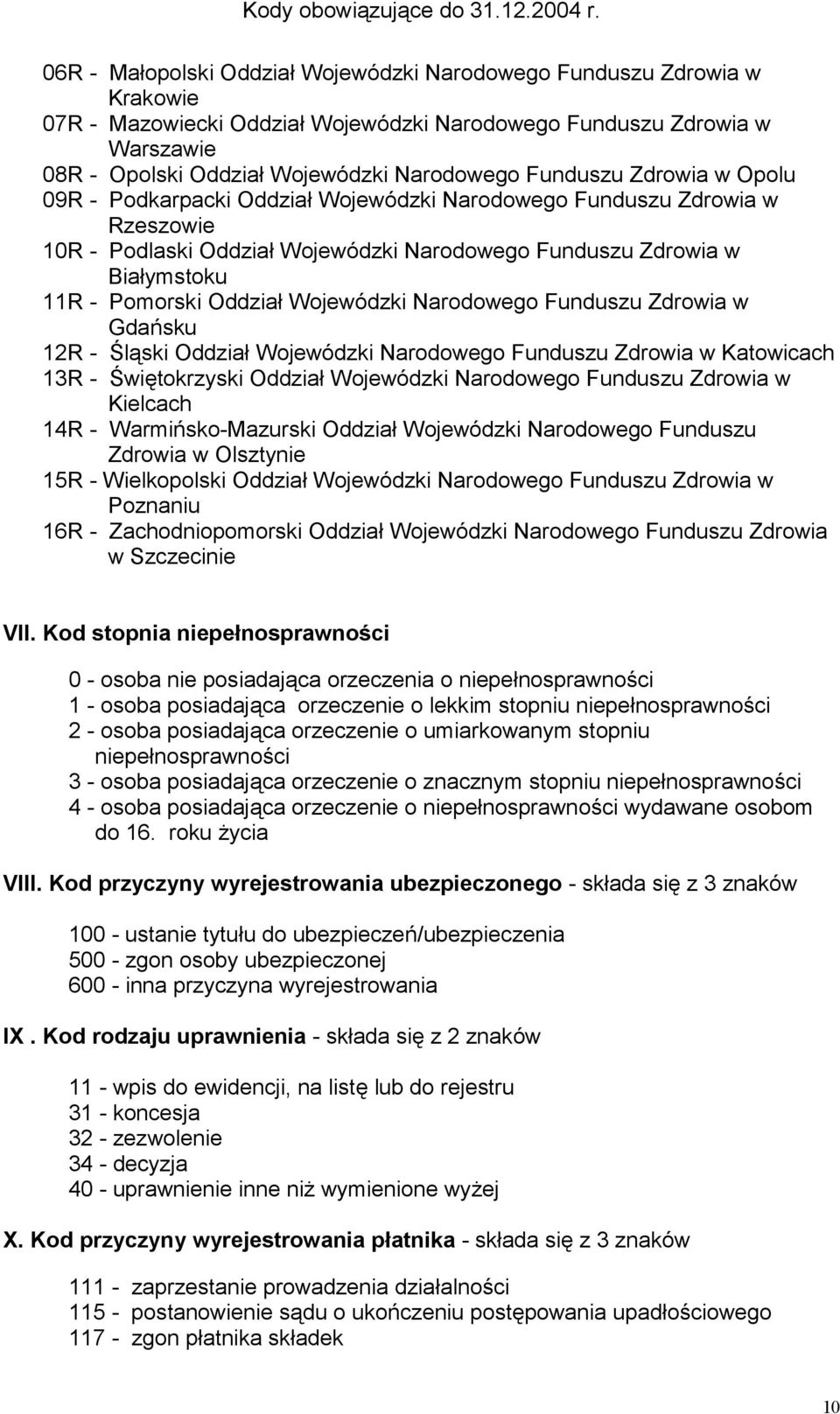 Oddział Wojewódzki Narodowego Funduszu Zdrowia w Gdańsku 12R - Śląski Oddział Wojewódzki Narodowego Funduszu Zdrowia w Katowicach 13R - Świętokrzyski Oddział Wojewódzki Narodowego Funduszu Zdrowia w