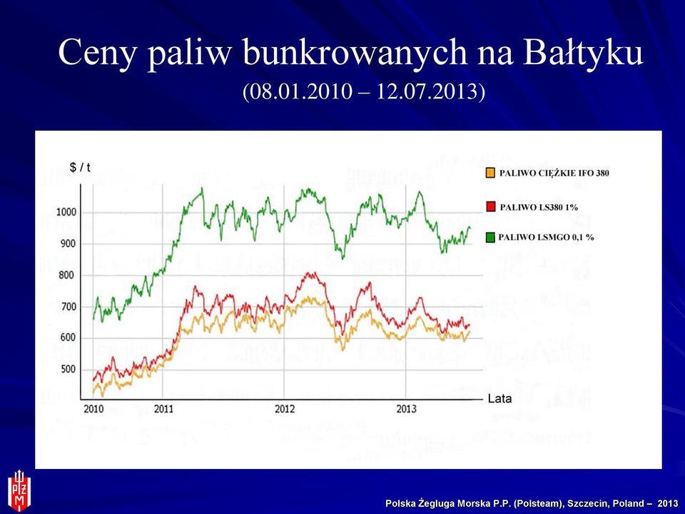 na Bałtyku (08.