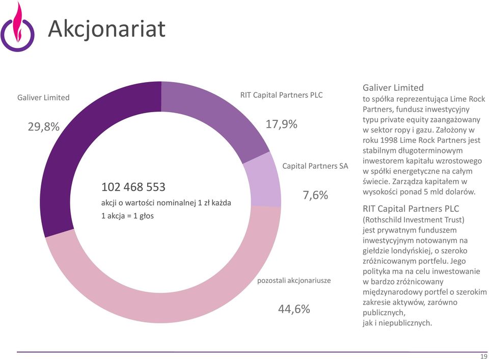 Założony w roku 1998 LimeRock Partners jest stabilnym długoterminowym inwestorem kapitału wzrostowego w spółki energetyczne na całym świecie. Zarządza kapitałem w wysokości ponad 5 mld dolarów.