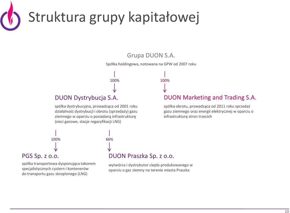 spółka dystrybucyjna, prowadząca od 2001 roku działalność dystrybucji i obrotu (sprzedaży) gazu ziemnego w oparciu o posiadaną infrastrukturę (sieci gazowe, stacje regazyfikacjilng)