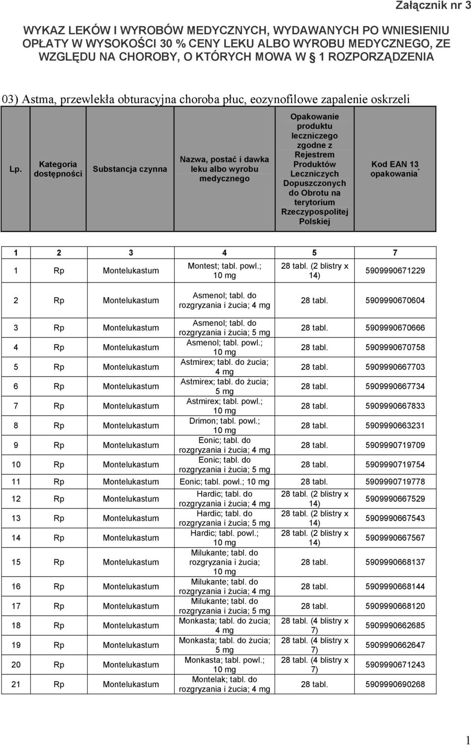 5909990670604 3 Rp Montelukastum 4 Rp Montelukastum 5 Rp Montelukastum 6 Rp Montelukastum 7 Rp Montelukastum 8 Rp Montelukastum 9 Rp Montelukastum 10 Rp Montelukastum Asmenol; tabl.