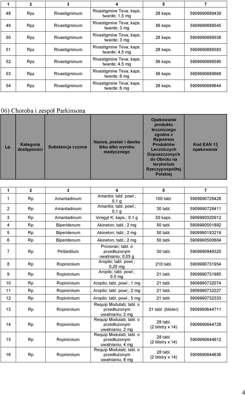 5909990689644 06) Choroba i zespół Parkinsona 1 Rp Amantadinum Amantix; tabl. powl.; 0,1 g 100 tabl. 5909990728428 2 Rp Amantadinum Amantix; tabl. powl.; 0,1 g 30 tabl.