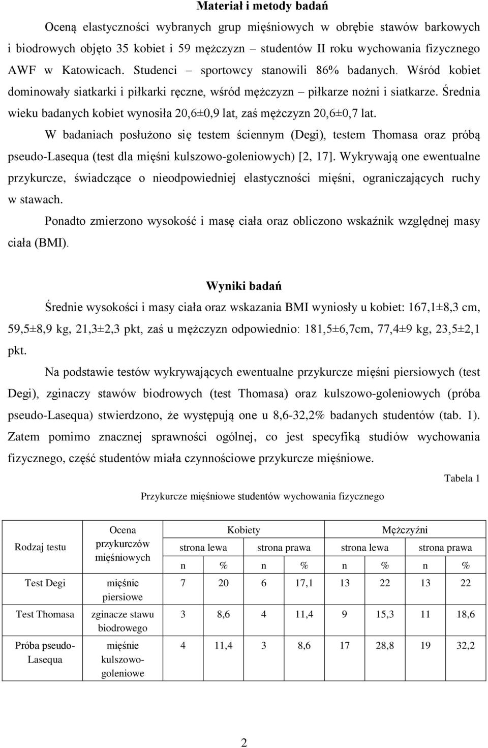 Średnia wieku badanych kobiet wynosiła 20,6±0,9 lat, zaś mężczyzn 20,6±0,7 lat.