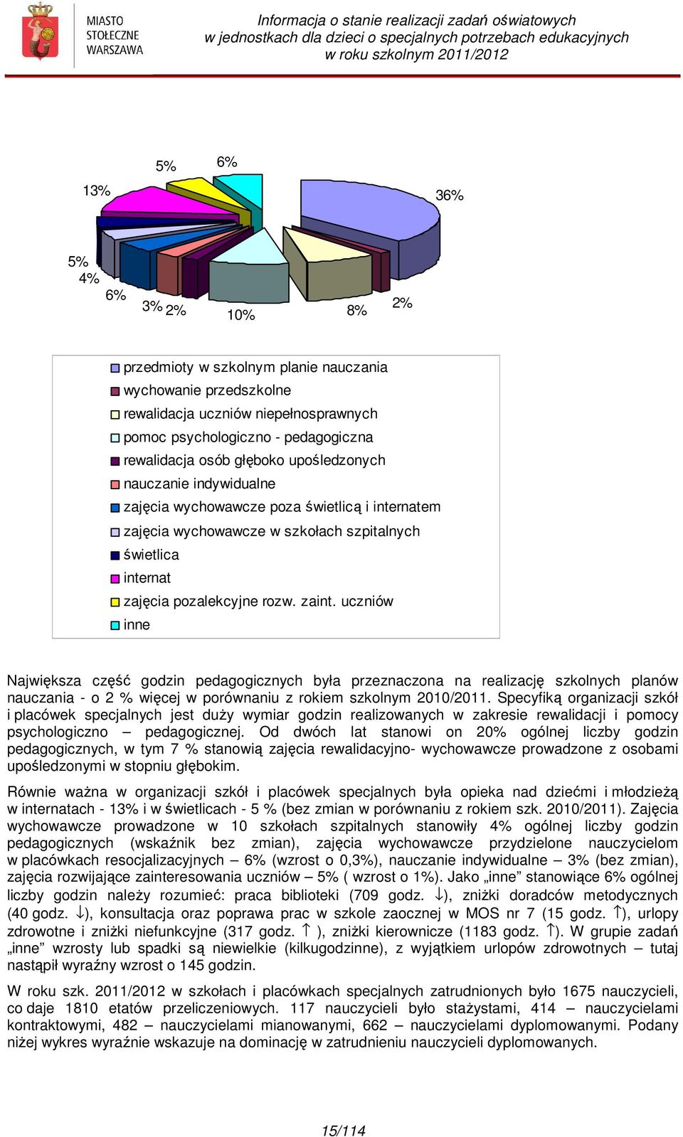 uczniów inne Największa część godzin pedagogicznych była przeznaczona na realizację szkolnych planów nauczania - o 2 % więcej w porównaniu z rokiem szkolnym 2010/2011.