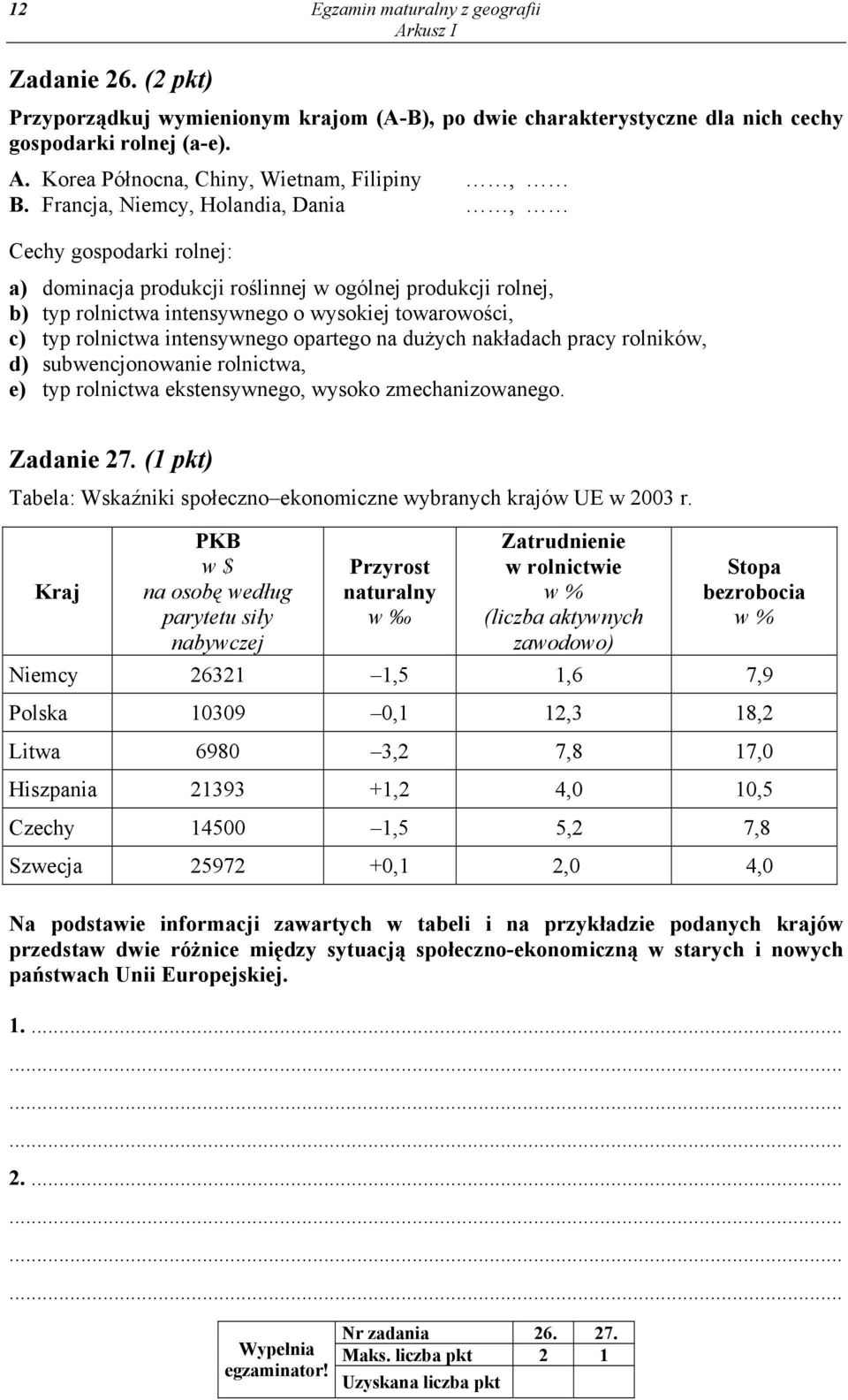 Francja, Niemcy, Holandia, Dania, Cechy gospodarki rolnej: a) dominacja produkcji roślinnej w ogólnej produkcji rolnej, b) typ rolnictwa intensywnego o wysokiej towarowości, c) typ rolnictwa