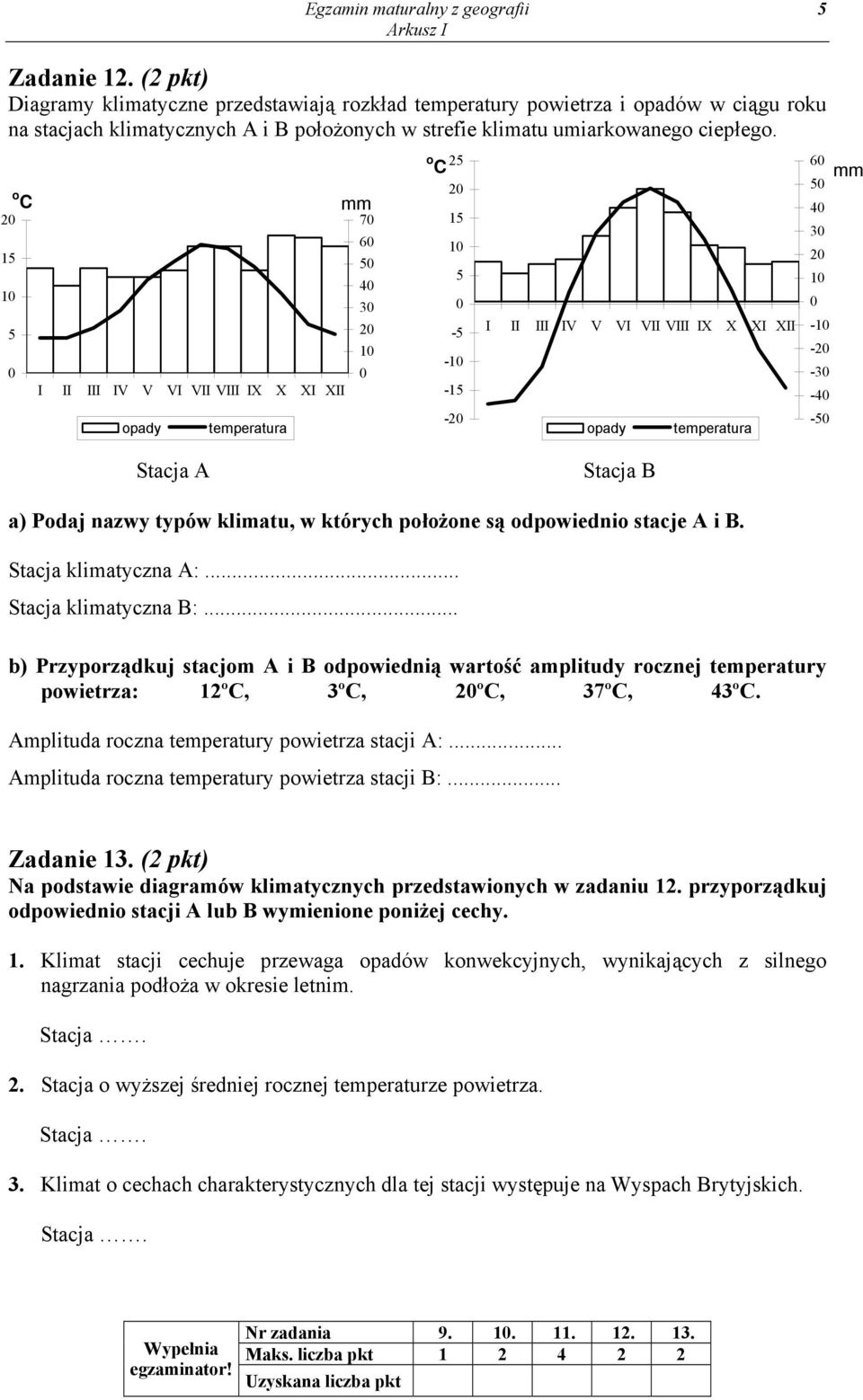 20 15 10 5 0 o C I II III IV V VI VII VIII IX X XI XII opady temperatura mm 70 60 50 40 30 20 10 0 o 25 C 20 15 10 5 0-5 -10-15 -20 I II III IV V VI VII VIII IX X XI XII opady temperatura 60 mm 50 40