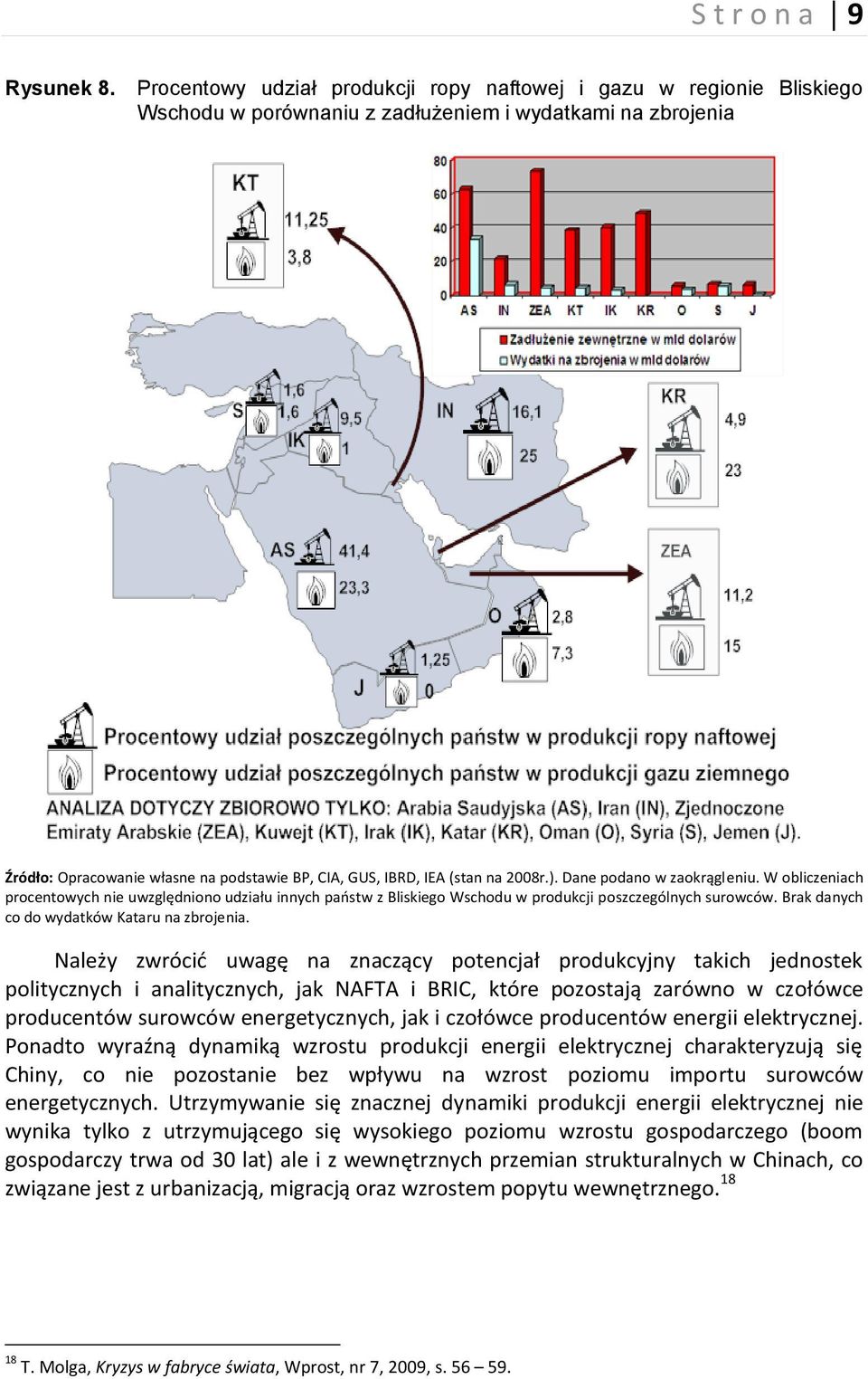 na 2008r.). Dane podano w zaokrągleniu. W obliczeniach procentowych nie uwzględniono udziału innych paostw z Bliskiego Wschodu w produkcji poszczególnych surowców.