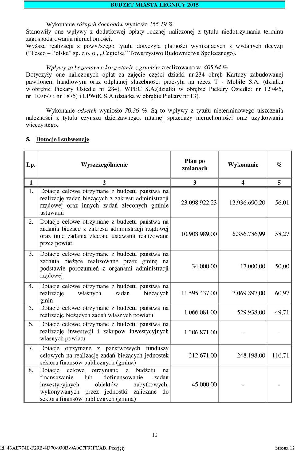 Wpływy za bezumowne korzystanie z gruntów zrealizowano w 405,64 %.