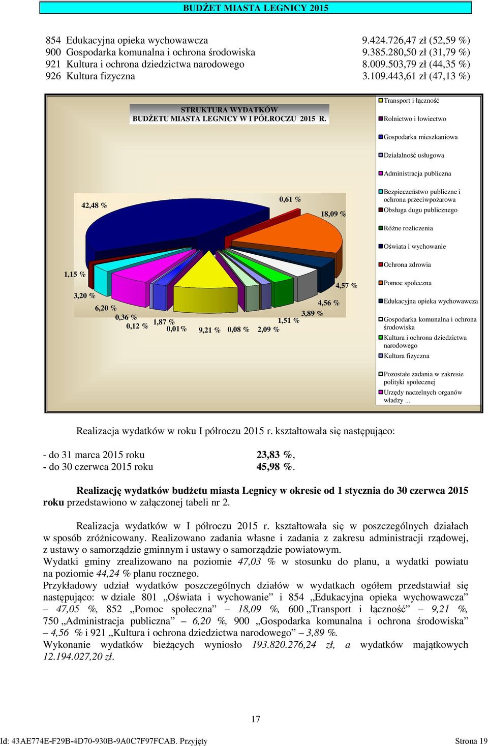 Transport i łączność Rolnictwo i łowiectwo Gospodarka mieszkaniowa Działalność usługowa Administracja publiczna 42,48 % 0,61 % 18,09 % Bezpieczeństwo publiczne i ochrona przeciwpożarowa Obsługa dugu