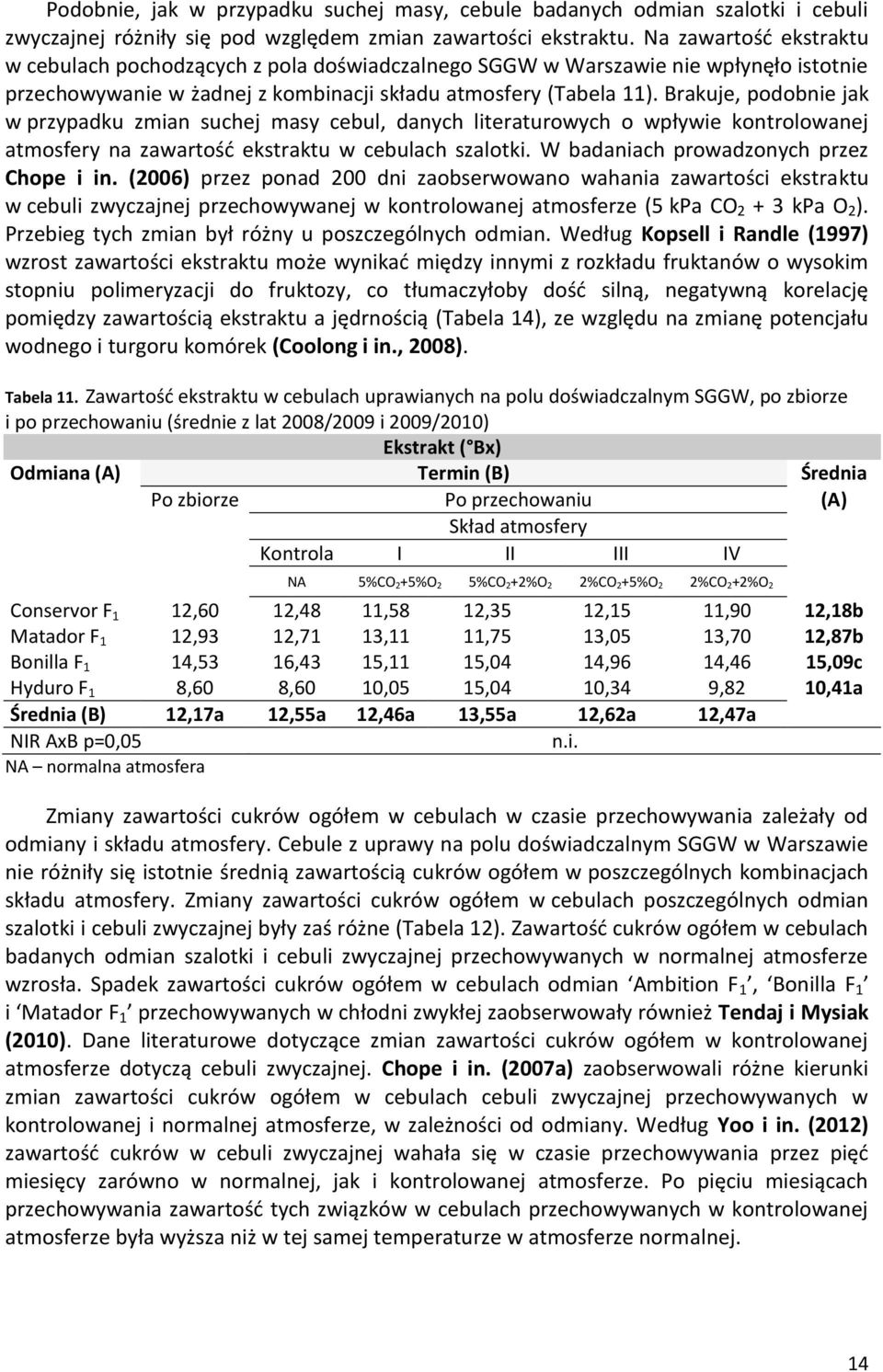 Brakuje, podobnie jak w przypadku zmian suchej masy cebul, danych literaturowych o wpływie kontrolowanej atmosfery na zawartość ekstraktu w cebulach szalotki.