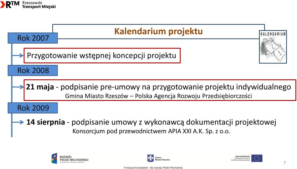 Rzeszów Polska Agencja Rozwoju Przedsiębiorczości Rok 2009 14 sierpnia - podpisanie