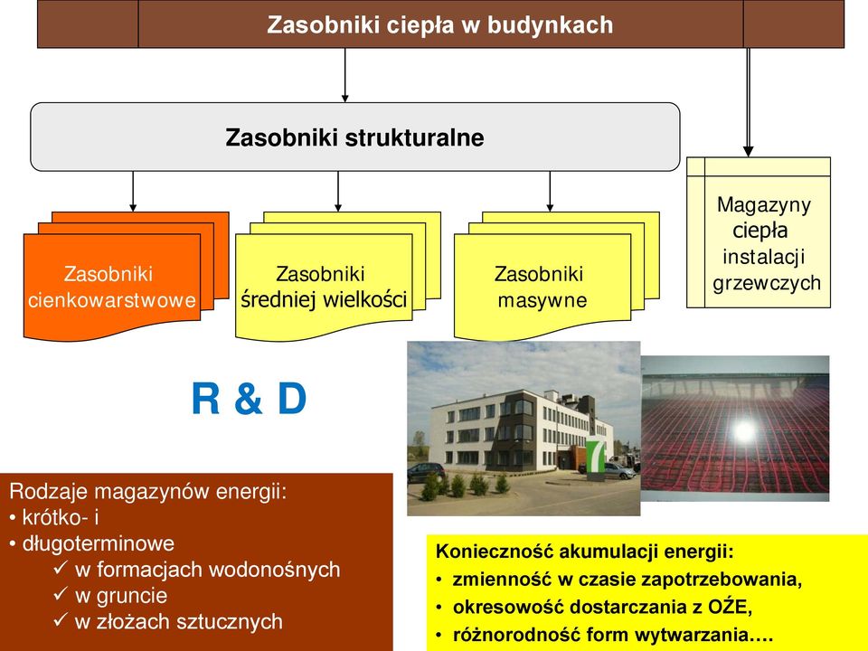 krótko- i długoterminowe w formacjach wodonośnych w gruncie w złożach sztucznych 12 Konieczność