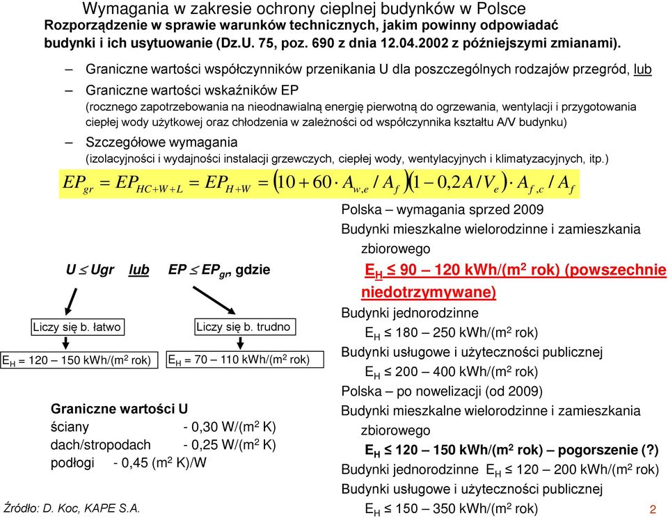 Graniczne wartości współczynników przenikania U dla poszczególnych rodzajów przegród, lub Graniczne wartości wskaźników EP (rocznego zapotrzebowania na nieodnawialną energię pierwotną do ogrzewania,