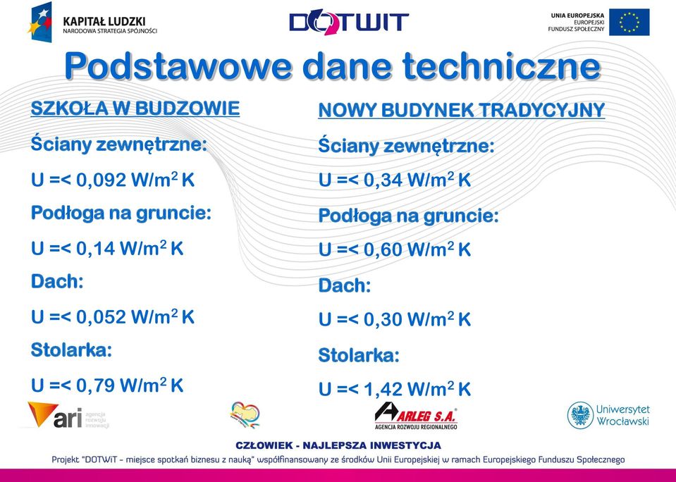 gruncie: Podłoga na gruncie: U =< 0,14 W/m 2 K U =< 0,60 W/m 2 K Dach: Dach: U