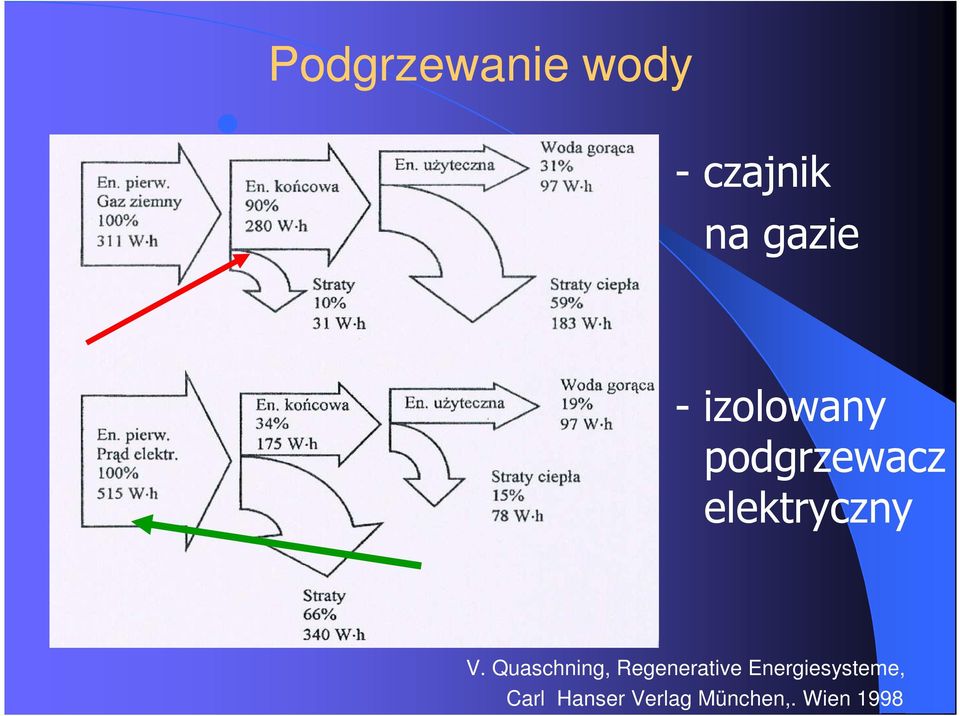 Quaschning, Regenerative