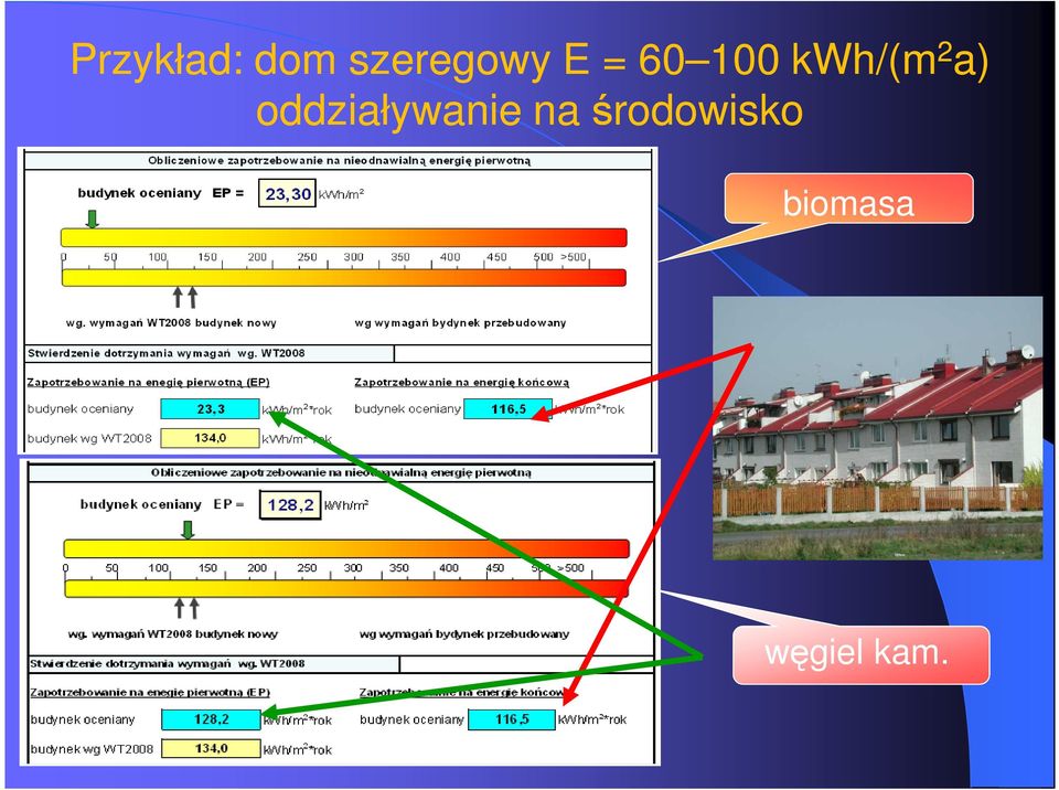 oddziaływanie na