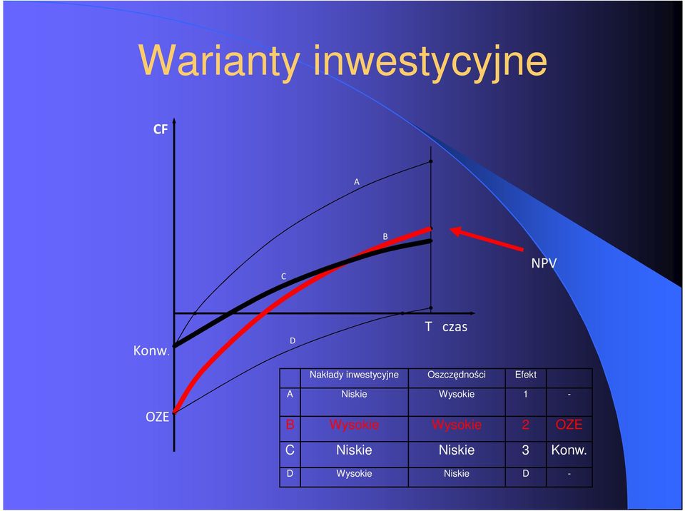 Efekt OZE A Niskie Wysokie 1 - B Wysokie