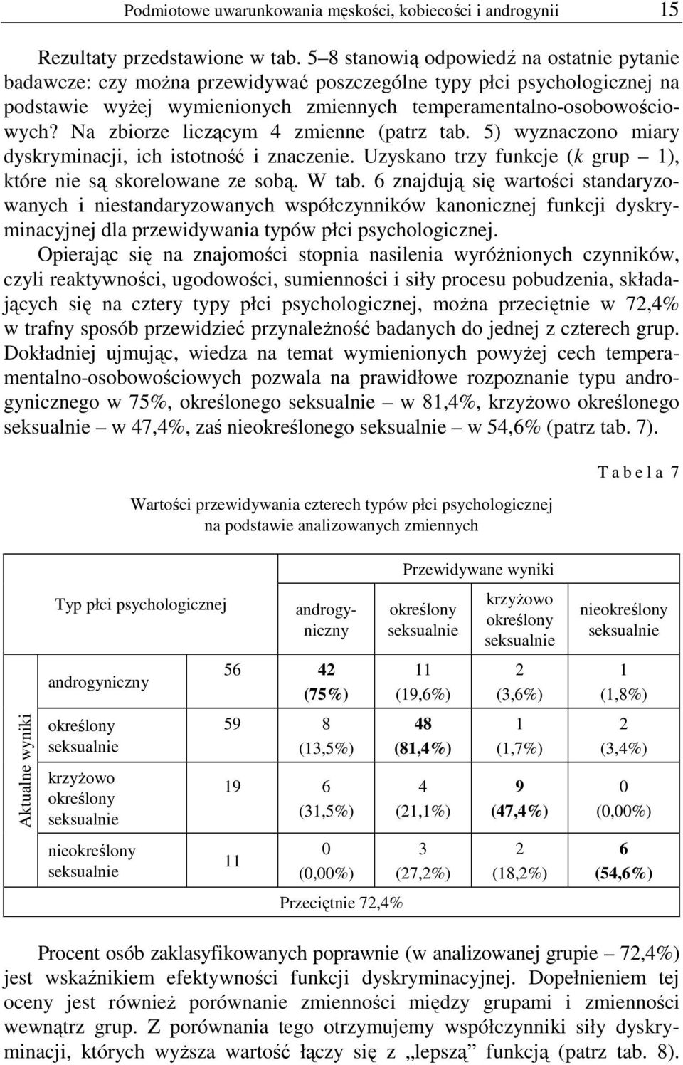 Na zbiorze liczącym 4 zmienne (patrz tab. 5) wyznaczono miary dyskryminacji, ich istotność i znaczenie. Uzyskano trzy funkcje (k grup 1), które nie są skorelowane ze sobą. W tab.