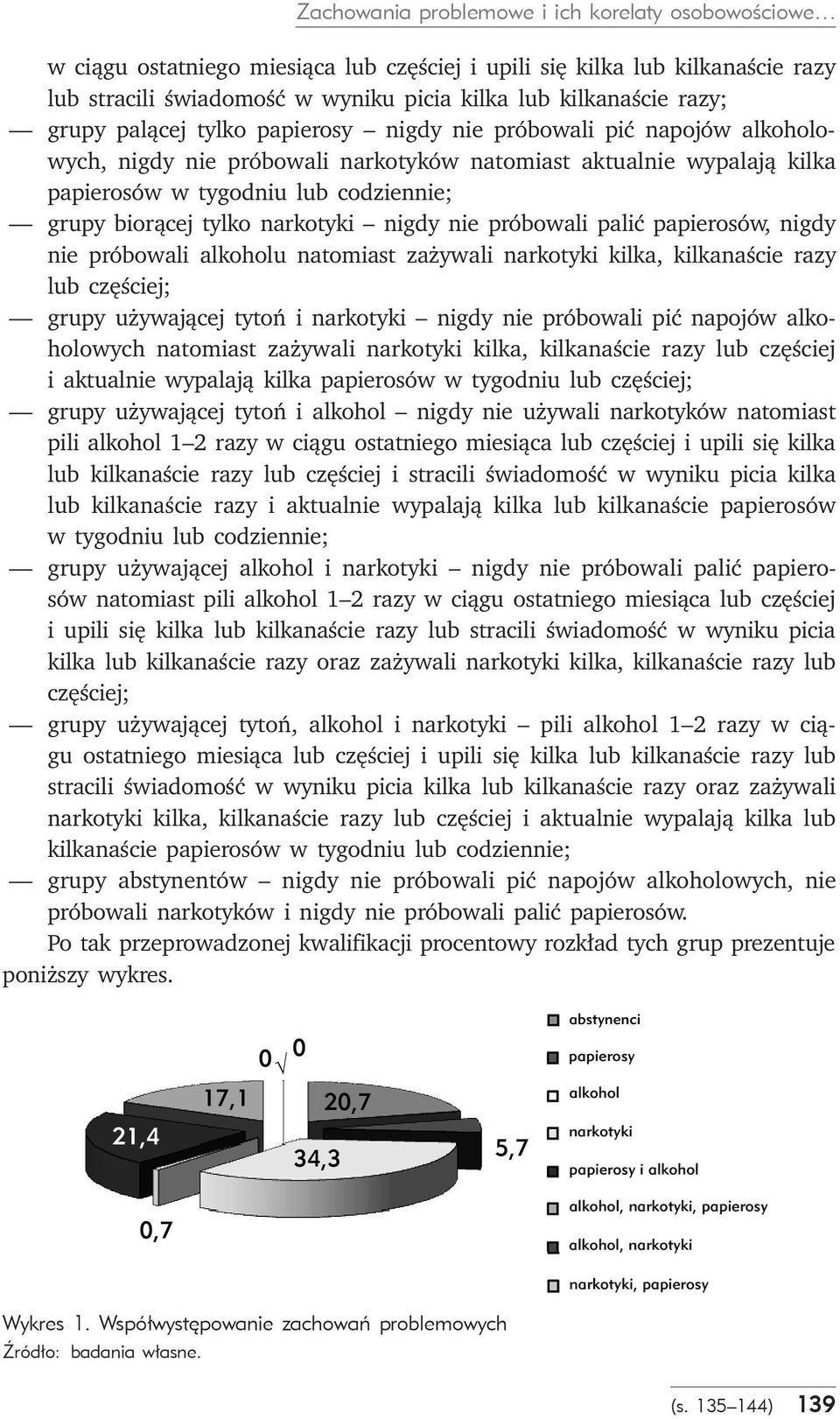 tylko narkotyki nigdy nie próbowali palić papierosów, nigdy nie próbowali alkoholu natomiast zażywali narkotyki kilka, kilkanaście razy lub częściej; grupy używającej tytoń i narkotyki nigdy nie