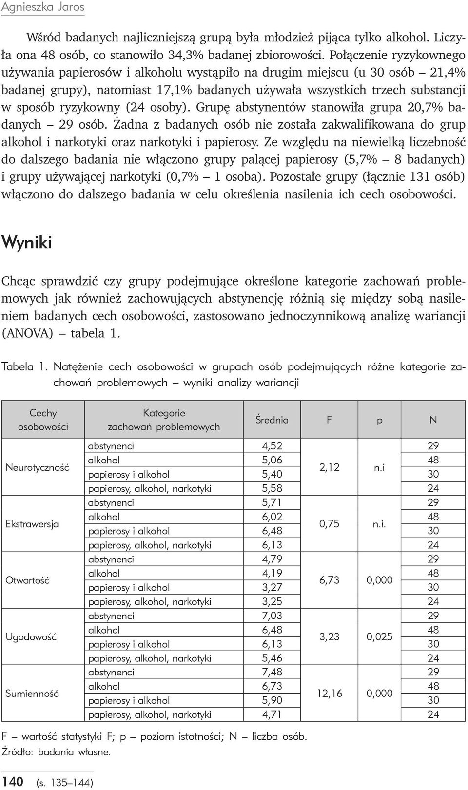 osoby). Grupę abstynentów stanowiła grupa 20,7% badanych 29 osób. Żadna z badanych osób nie została zakwalifikowana do grup alkohol i narkotyki oraz narkotyki i papierosy.