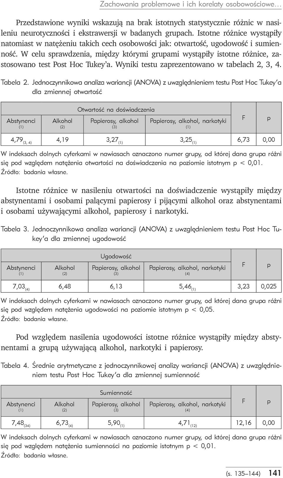 W celu sprawdzenia, między którymi grupami wystąpiły istotne różnice, zastosowano test Post Hoc Tukey a. Wyniki testu zaprezentowano w tabelach 2, 3, 4. Tabela 2.