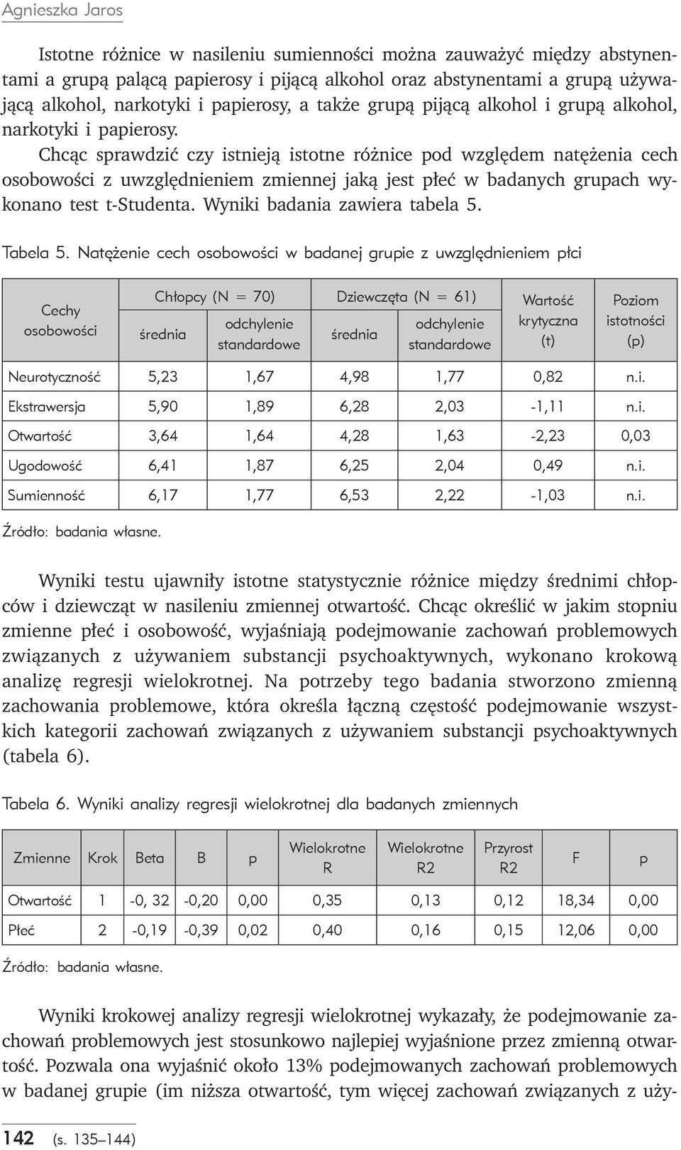 Chcąc sprawdzić czy istnieją istotne różnice pod względem natężenia cech osobowości z uwzględnieniem zmiennej jaką jest płeć w badanych grupach wykonano test t-studenta.