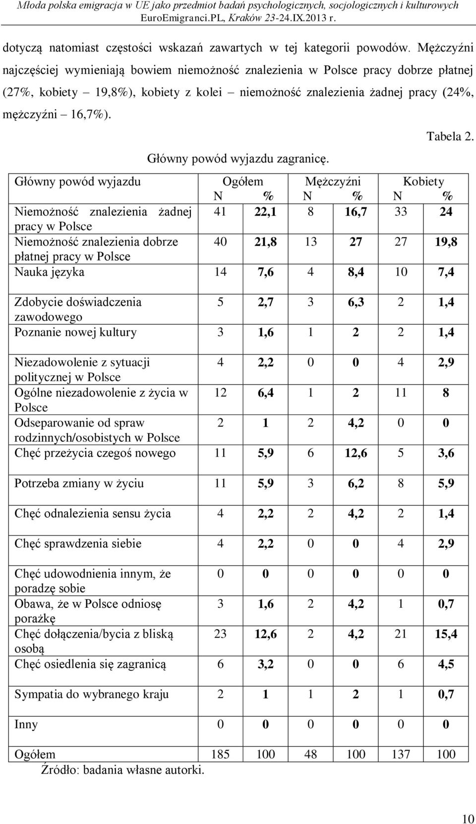 Główny powód wyjazdu zagranicę. Tabela 2.