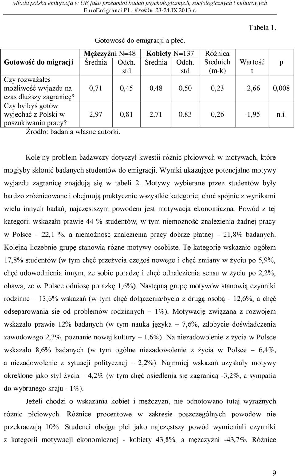 Wyniki ukazujące potencjalne motywy wyjazdu zagranicę znajdują się w tabeli 2.