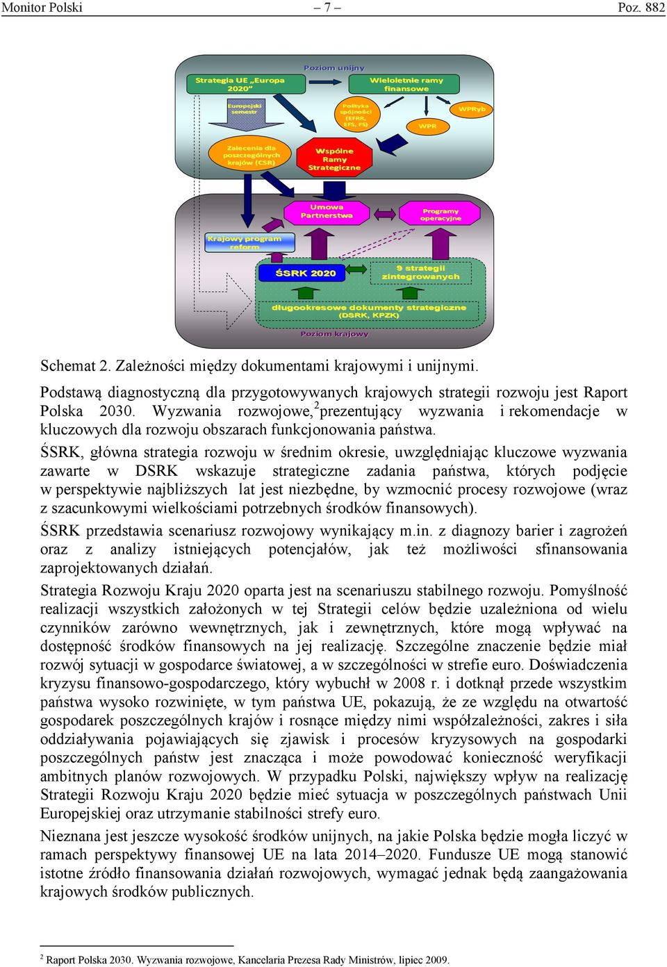 Strategiczne Umowa Partnerstwa Programy operacyjne Krajowy program reform ŚSRK 2020 9 strategii zintegrowanych długookresowe dokumenty strategiczne (DSRK, KPZK) Poziom krajowy Schemat 2.