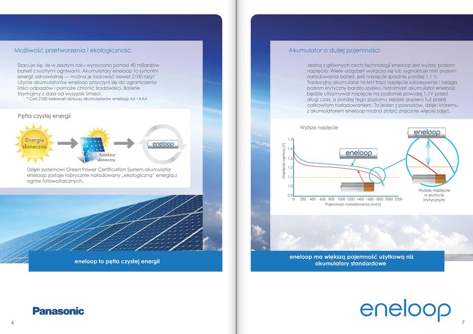 Baterie trzymajmy z dala od wysypisk śmieci. * Cykl 2100 ładowań dotyczy akumulatorów eneloop i A Pętla czystej energii Jedną z głównych cech technologii eneloop jest wyższy poziom napięcia.