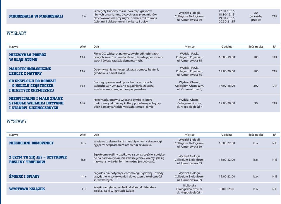 17:30-18:15, 18:30-19:15, 19:30-:15, :30-21:15 30 (w każdej grupie) Wykłady Nazwa Wiek Opis Miejsce Godzina Ilość miejsc R* Niezwykła podróż w głąb atomu 13+ Fizykę XX wieku charakteryzowało odkrycie