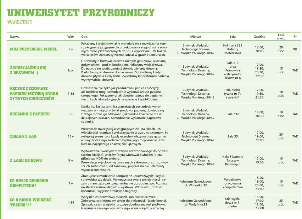 Opowiemy o budowie drewna różnych gatunków, widzianej gołym okiem i pod mikroskopem. Policzymy wiek drzewa. Do napicia się wody, zamiast słomki, użyjemy drewna. Posłuchamy co drewno do nas mówi.