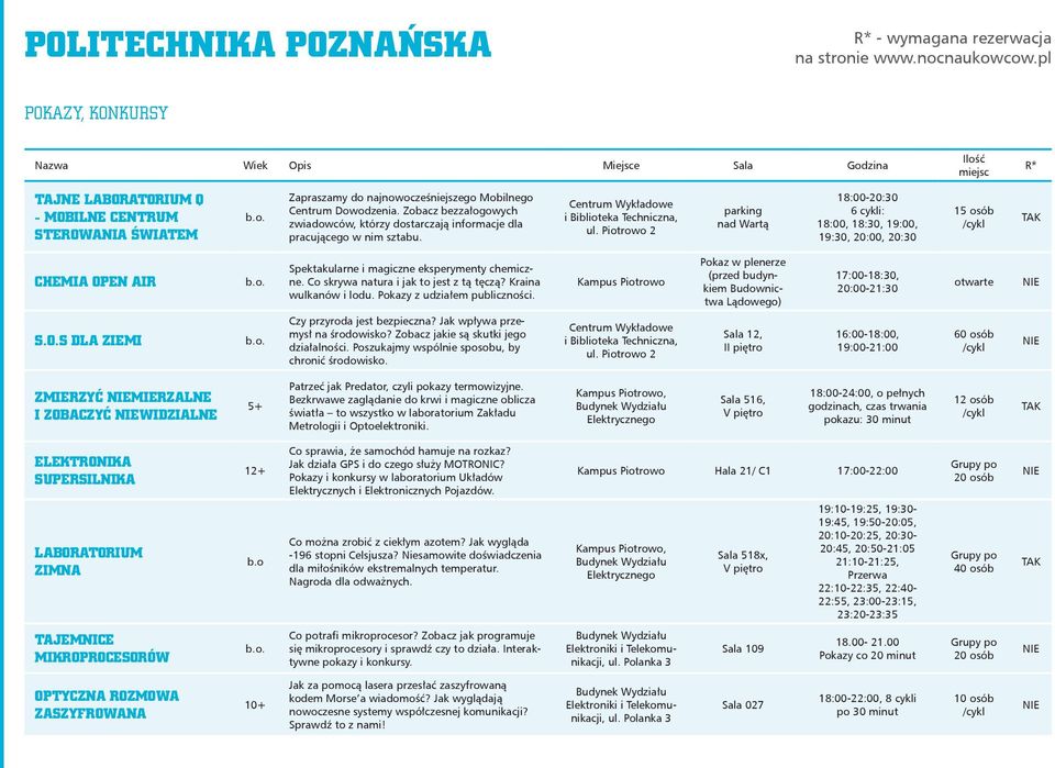 Zobacz bezzałogowych zwiadowców, którzy dostarczają informacje dla pracującego w nim sztabu.