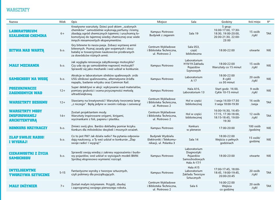 Dzieci pod okiem szalonych chemików samodziel wykonają perfumy i kremy, zbadają ogród chemicznych tajemnic i uruchomią lokomotywę do tajemnej wiedzy chemicznej oraz wiele innych samowitych