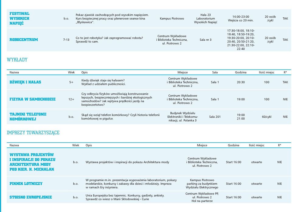 Sala nr 3 17:30-18:10-18:40, 18:50-19:, 19:30-, :10- :40, :50-21:, 21:30-22:00, 22:10-22:40 Wykłady Nazwa Wiek Opis Miejsce Sala Godzina Ilość miejsc R* Dźwięk i hałas 5+ Kiedy dźwięk staje się