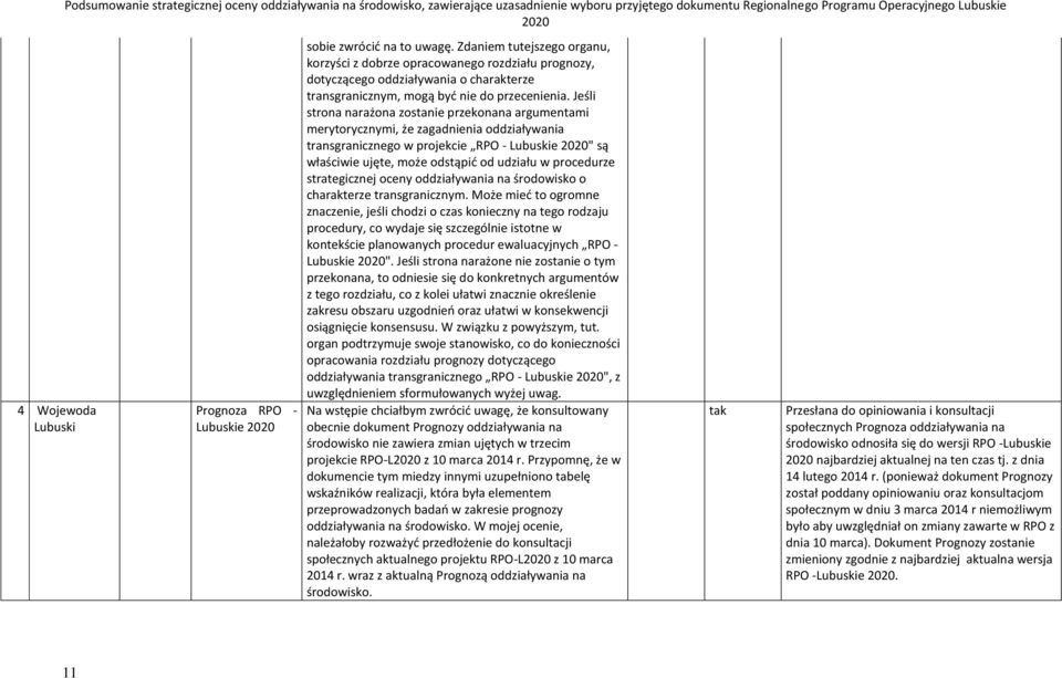 Jeśli strona narażona zostanie przekonana argumentami merytorycznymi, że zagadnienia oddziaływania transgranicznego w projekcie RPO - Lubuskie " są właściwie ujęte, może odstąpić od udziału w