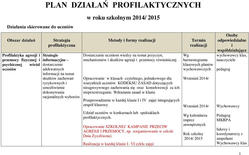 w roku szkolnym 2014/ 2015 Metody i formy realizacji Dostarczanie uczniom wiedzy na temat przyczyn, mechanizmów i skutków agresji i przemocy rówieśniczej.