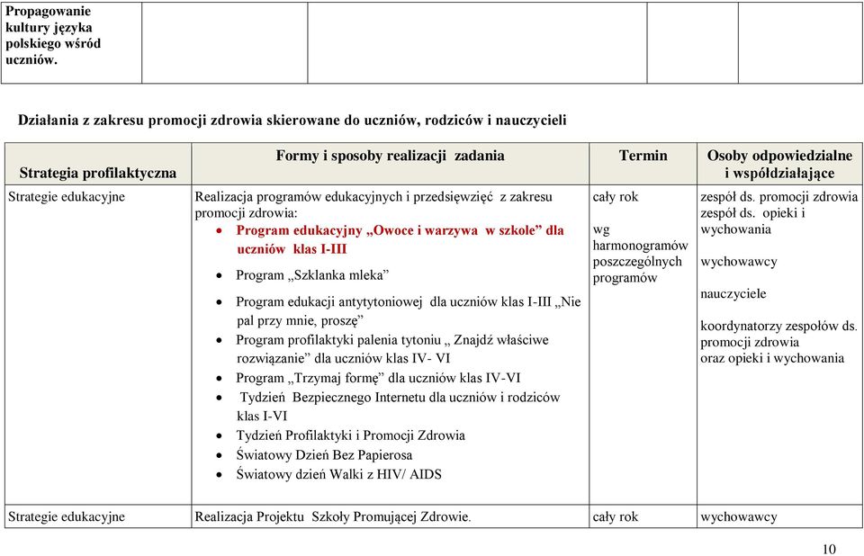 programów edukacyjnych i przedsięwzięć z zakresu promocji zdrowia: Program edukacyjny Owoce i warzywa w szkole dla uczniów klas I-III Program Szklanka mleka Program edukacji antytytoniowej dla