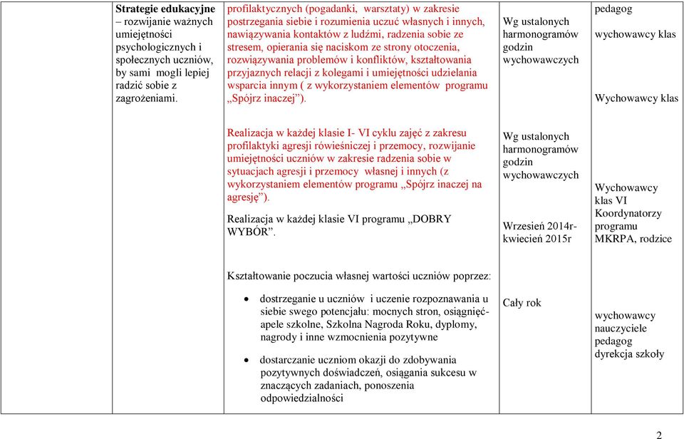 strony otoczenia, rozwiązywania problemów i konfliktów, kształtowania przyjaznych relacji z kolegami i umiejętności udzielania wsparcia innym ( z wykorzystaniem elementów programu Spójrz inaczej ).