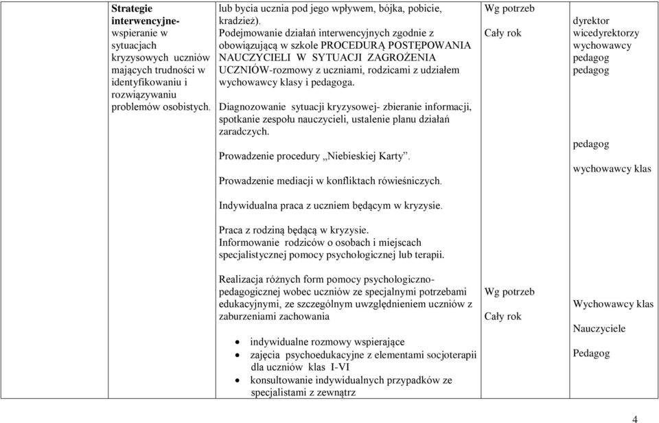 Podejmowanie działań interwencyjnych zgodnie z obowiązującą w szkole PROCEDURĄ POSTĘPOWANIA NAUCZYCIELI W SYTUACJI ZAGROŻENIA UCZNIÓW-rozmowy z uczniami, rodzicami z udziałem klasy i a.