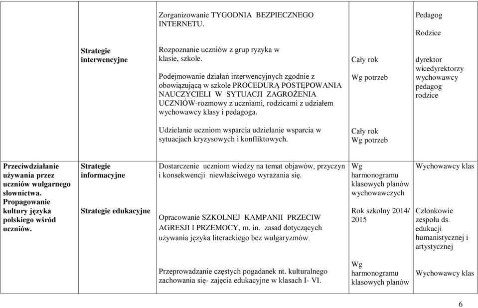 dyrektor wicedyrektorzy rodzice Udzielanie uczniom wsparcia udzielanie wsparcia w sytuacjach kryzysowych i konfliktowych. używania przez uczniów wulgarnego słownictwa.