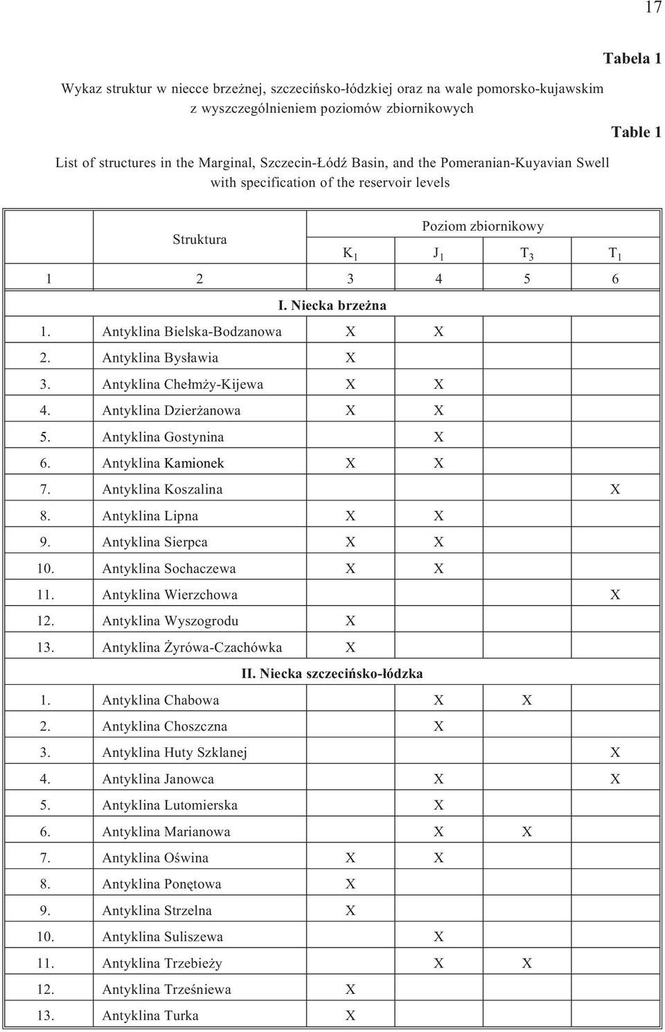 Antyklina Bys³awia X 3. Antyklina Che³m y-kijewa X X 4. Antyklina Dzier anowa X X 5. Antyklina Gostynina X 6. Antyklina Kamionek X X 7. Antyklina Koszalina X 8. Antyklina Lipna X X 9.