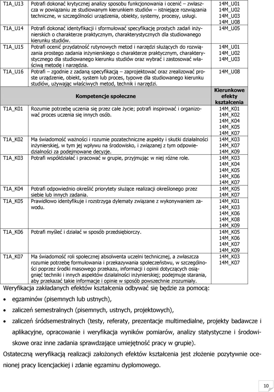 Potrafi dokonać identyfikacji i sformułować specyfikację prostych zadań inżynierskich o charakterze praktycznym, charakterystycznych dla studiowanego kierunku studiów.