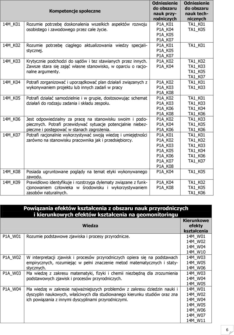 Zawsze stara się zająć własne stanowisko, w oparciu o racjonalne argumenty.