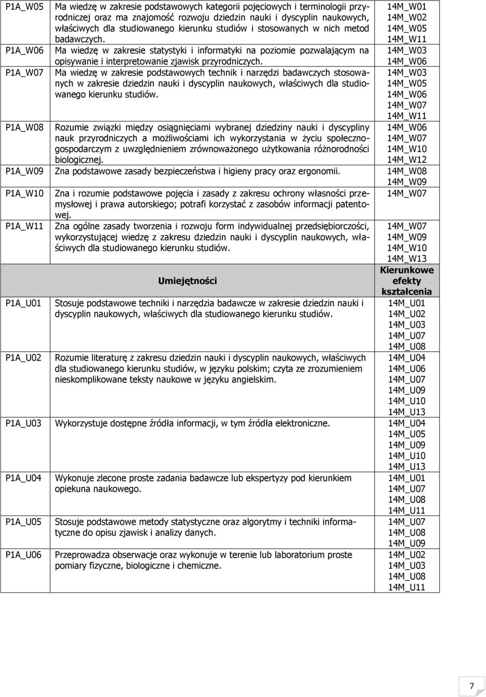 Ma wiedzę w zakresie podstawowych technik i narzędzi badawczych stosowanych w zakresie dziedzin nauki i dyscyplin naukowych, właściwych dla studiowanego kierunku studiów.