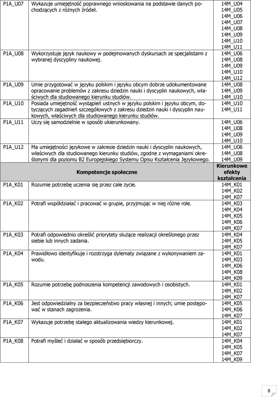 Umie przygotować w języku polskim i języku obcym dobrze udokumentowane opracowanie problemów z zakresu dziedzin nauki i dyscyplin naukowych, właściwych dla studiowanego kierunku studiów.