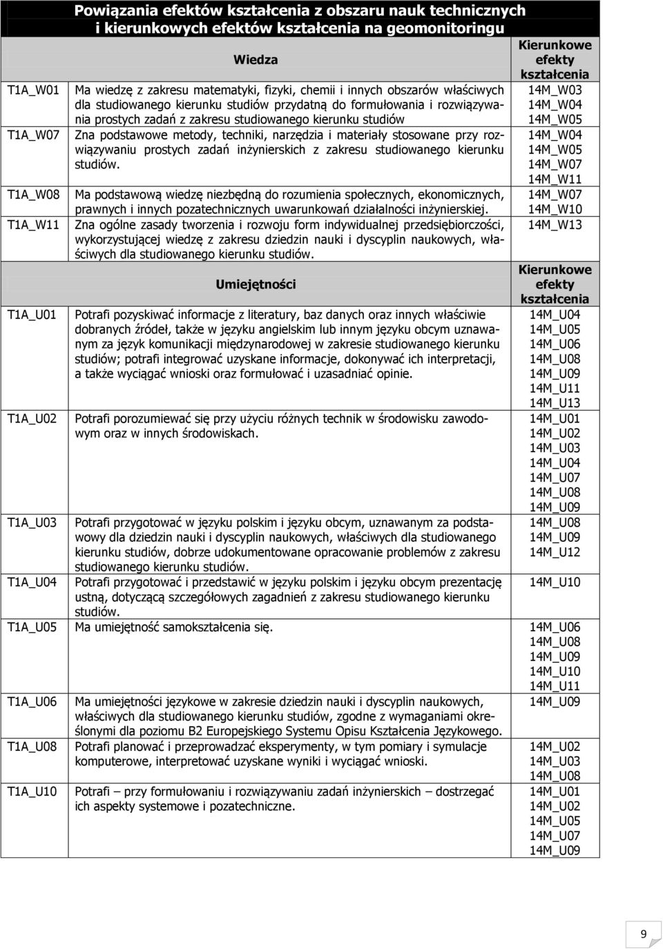 techniki, narzędzia i materiały stosowane przy rozwiązywaniu prostych zadań inżynierskich z zakresu studiowanego kierunku studiów.