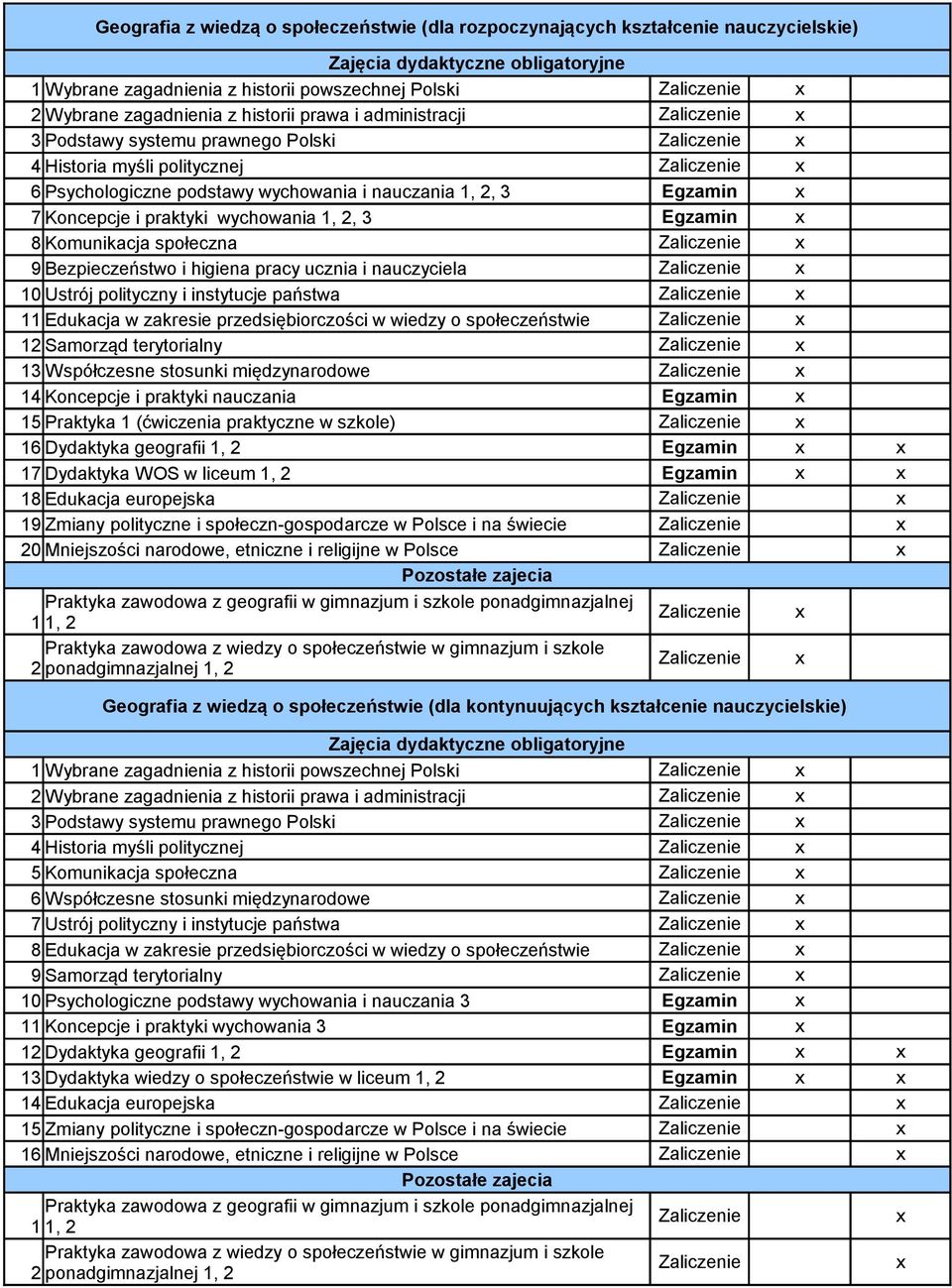 społeczna 9 Bezpieczeństwo i higiena pracy ucznia i nauczyciela 10 Ustrój polityczny i instytucje państwa 11 Edukacja w zakresie przedsiębiorczości w wiedzy o społeczeństwie 12 Samorząd terytorialny