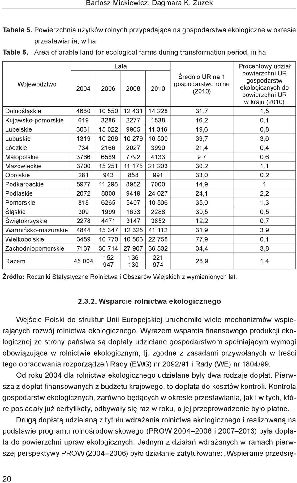 gospodarstw ekologicznych do powierzchni UR w kraju (2010) Dolnośląskie 4660 10 550 12 431 14 228 31,7 1,5 Kujawsko-pomorskie 619 3286 2277 1538 16,2 0,1 Lubelskie 3031 15 022 9905 11 316 19,6 0,8